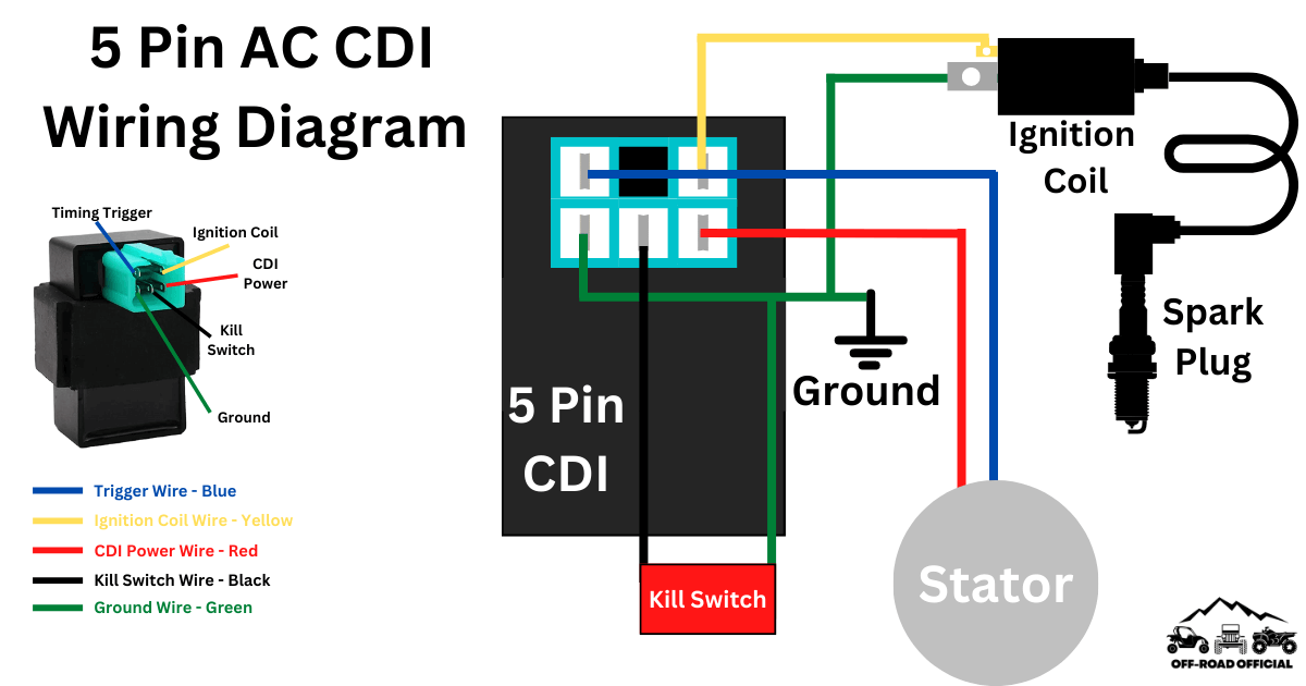 5 Pin CDI Wiring Diagram (Pictured AND Explained!) OffRoad Official