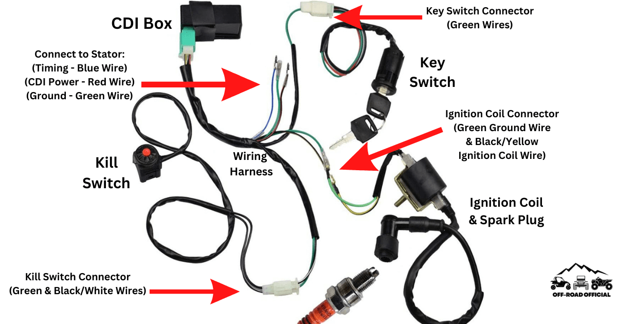 5 Pin CDI Wiring Diagram (Pictured AND Explained!) OffRoad Official