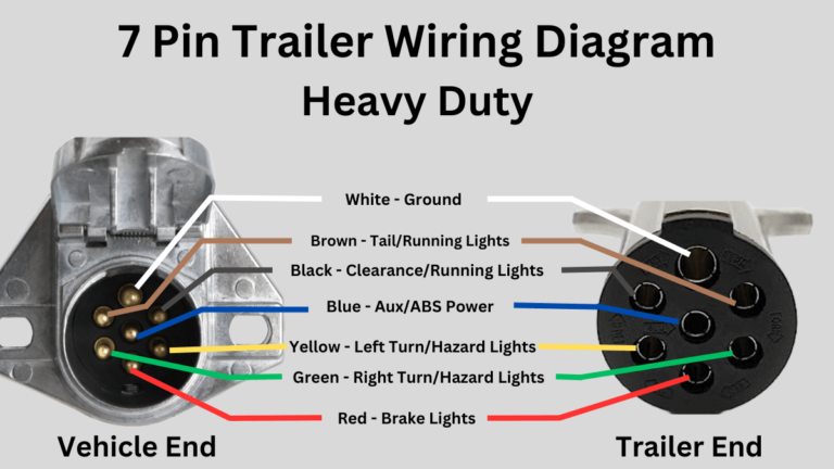 How To Connect Your 7 Pin Trailer Wiring Easily (Diagram Included ...