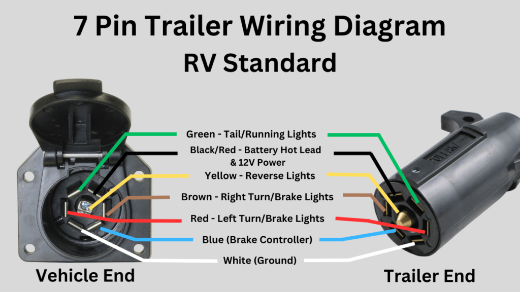 travel trailer wiring color code