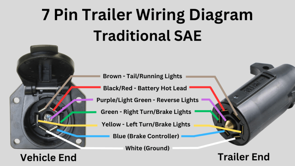 travel trailer wiring colors