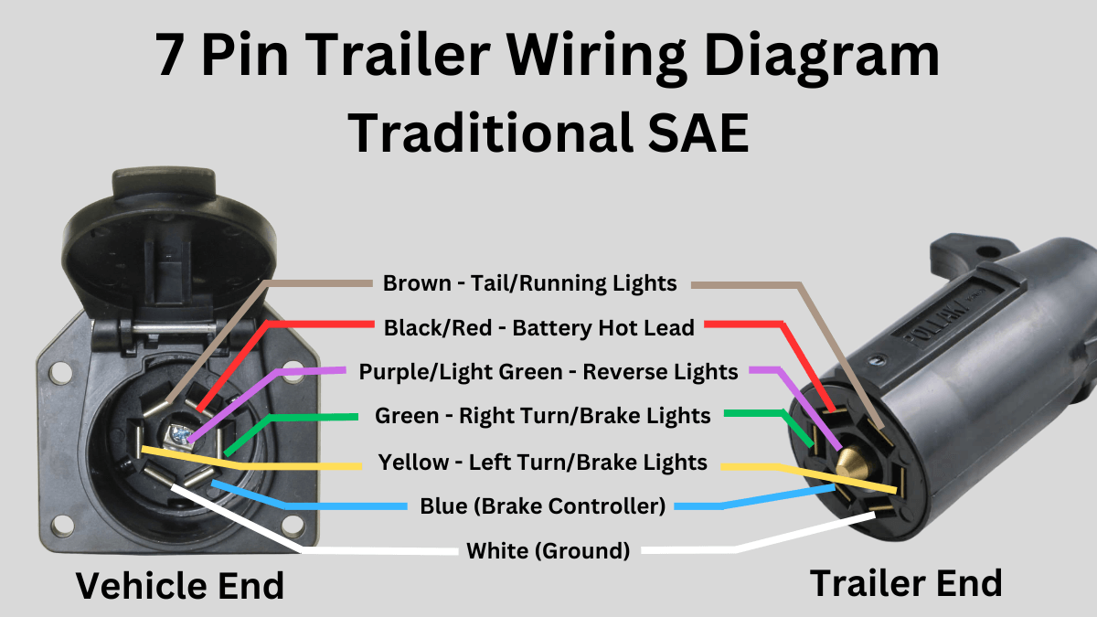 How To Connect Your 7 Pin Trailer Wiring Easily (Diagram Included