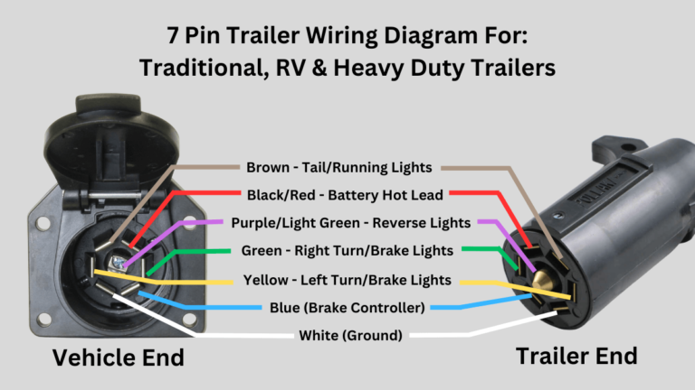 How To Connect Your 7 Pin Trailer Wiring Easily (Diagram Included ...